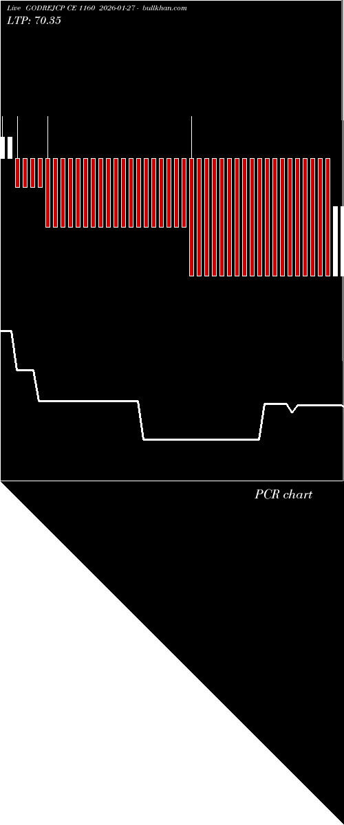  option chart GODREJCP CE 1160 2026-01-27 