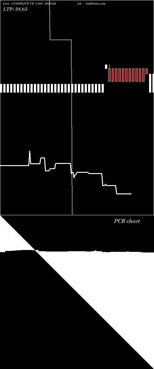 option chart GODREJCP CE 1160 2026-02-24 