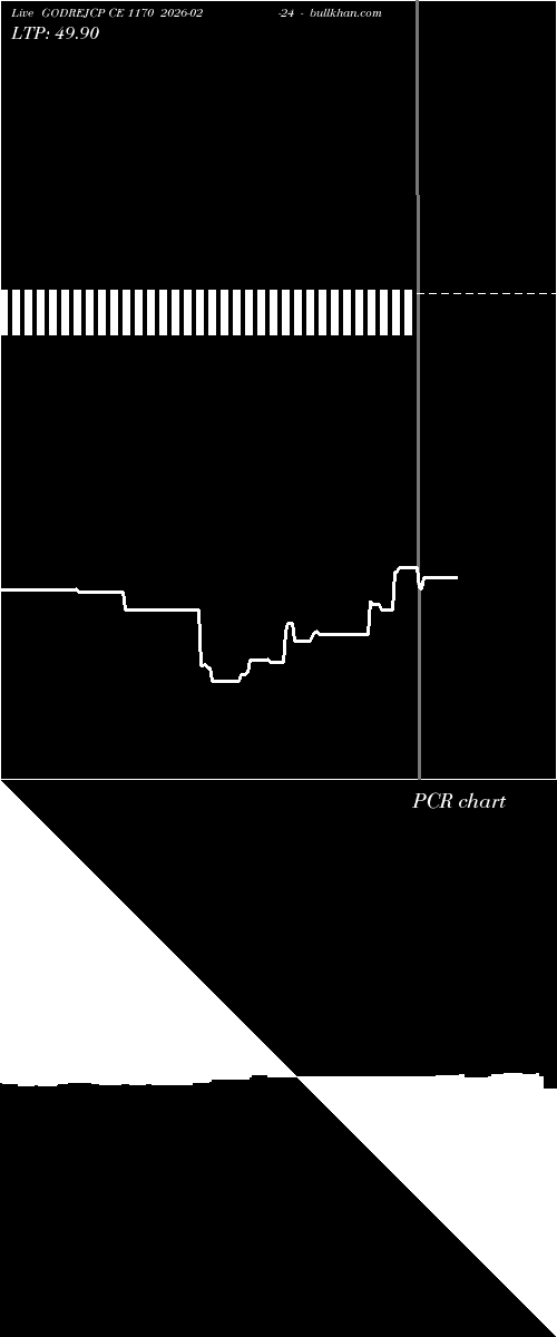  option chart GODREJCP CE 1170 2026-02-24 