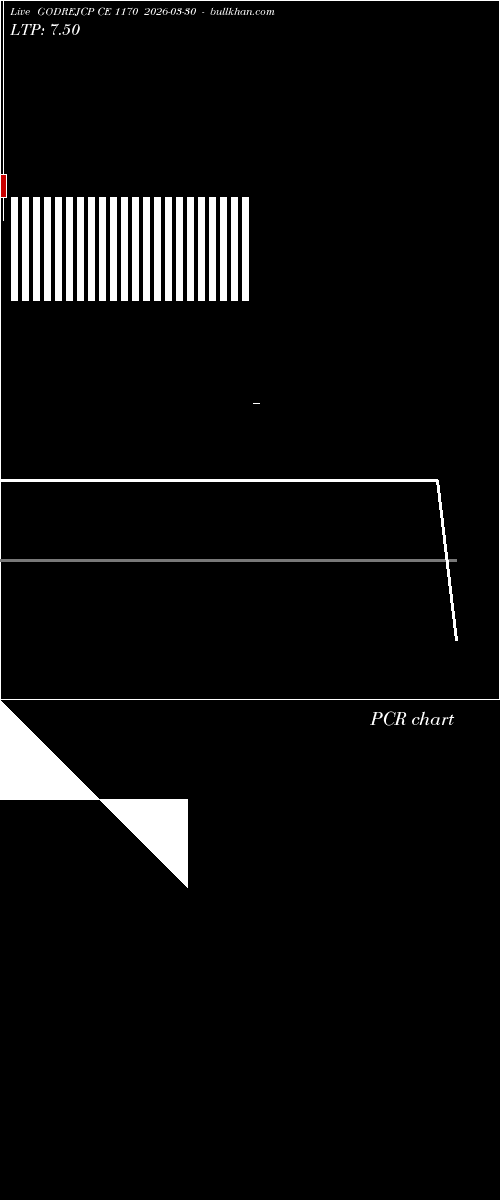  option chart GODREJCP CE 1170 2026-03-30 