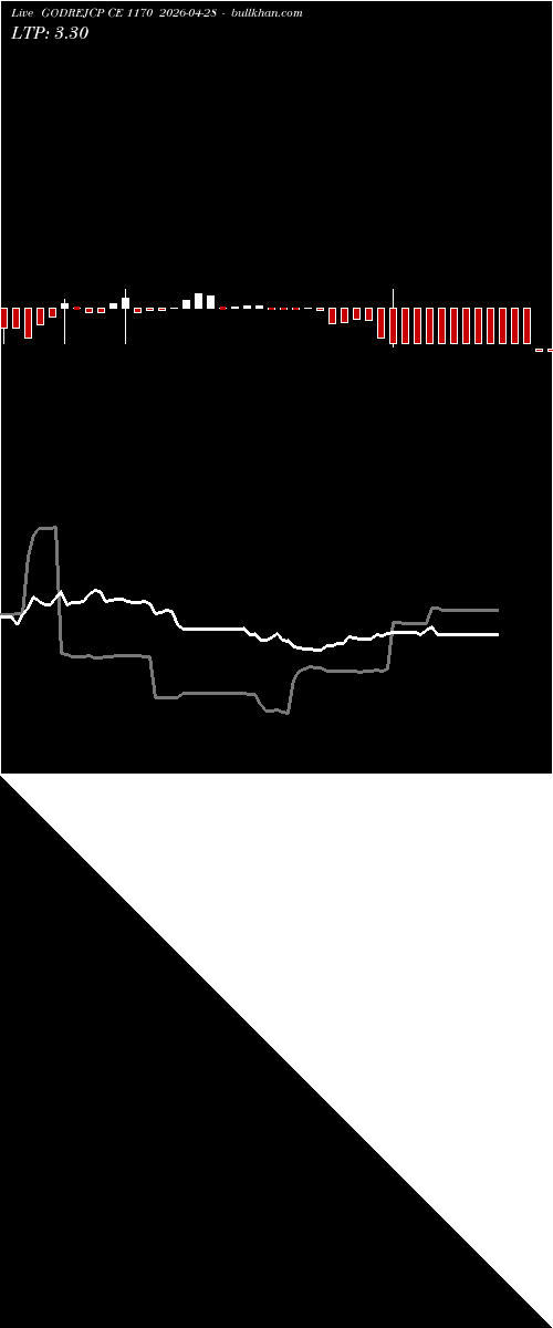  option chart GODREJCP CE 1170 2026-04-28 