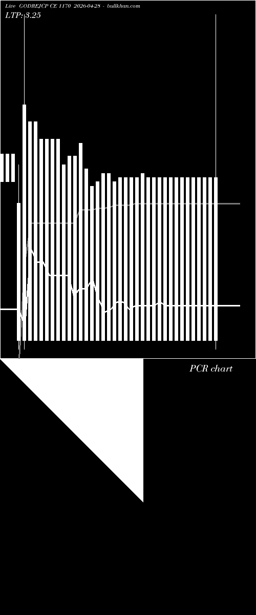  option chart GODREJCP CE 1170 2026-04-28 