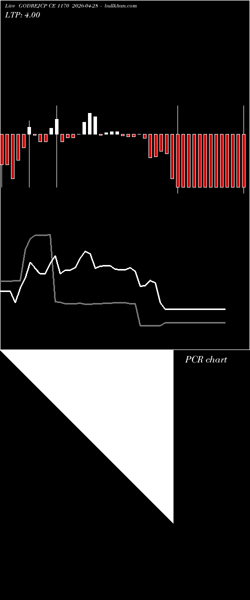  option chart GODREJCP CE 1170 2026-04-28 