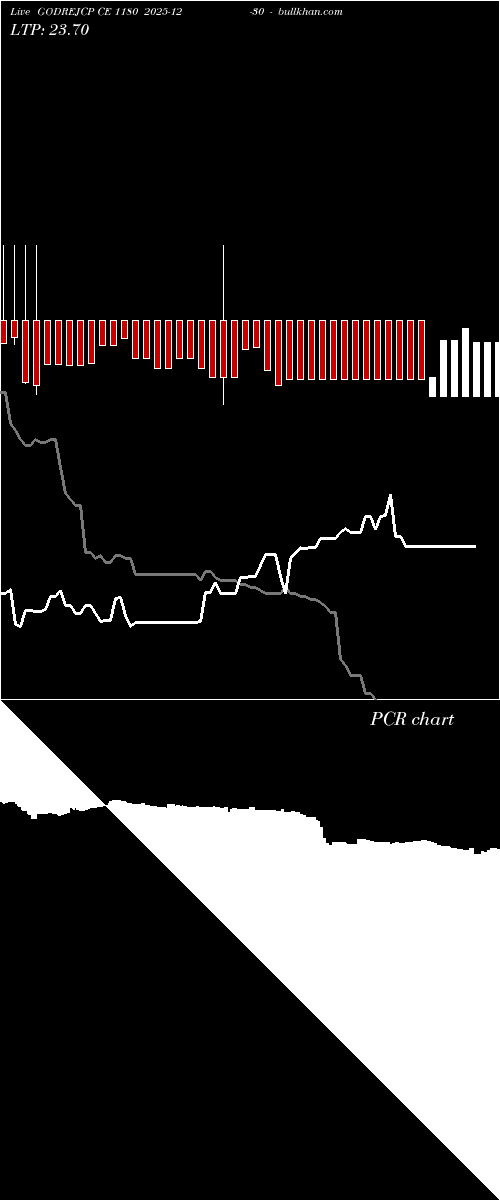  option chart GODREJCP CE 1180 2025-12-30 