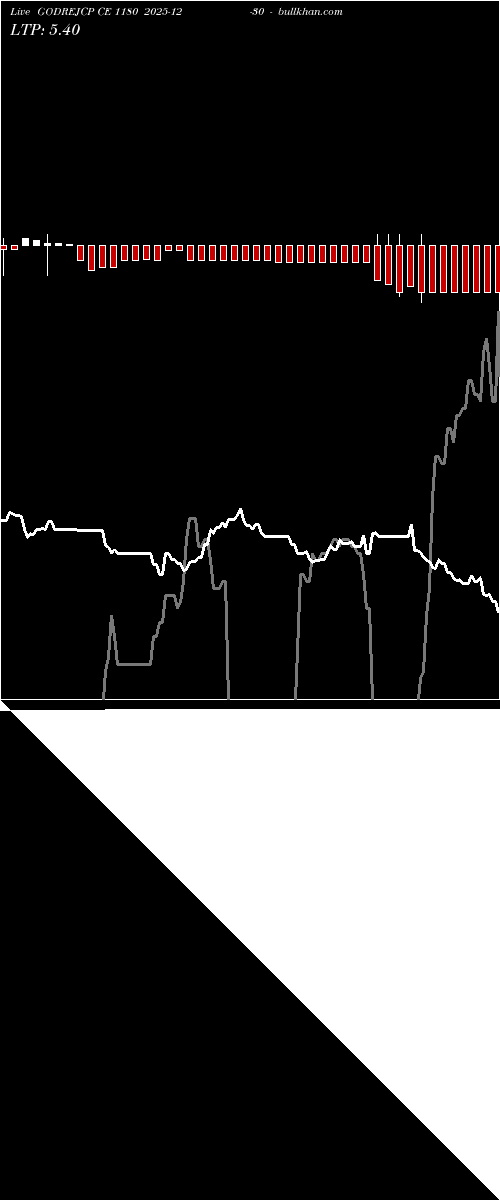  option chart GODREJCP CE 1180 2025-12-30 