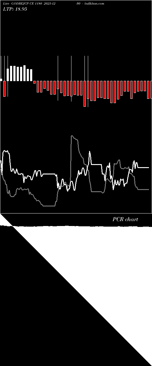  option chart GODREJCP CE 1180 2025-12-30 