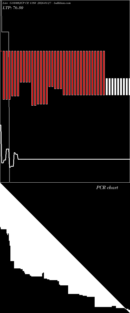  option chart GODREJCP CE 1180 2026-01-27 