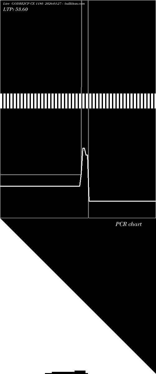  option chart GODREJCP CE 1180 2026-01-27 
