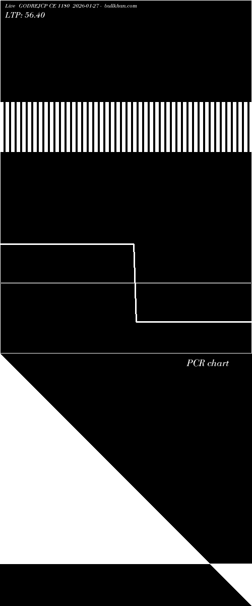  option chart GODREJCP CE 1180 2026-01-27 
