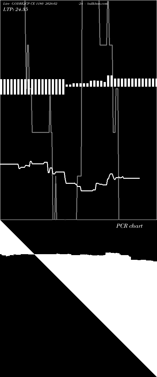  option chart GODREJCP CE 1180 2026-02-24 