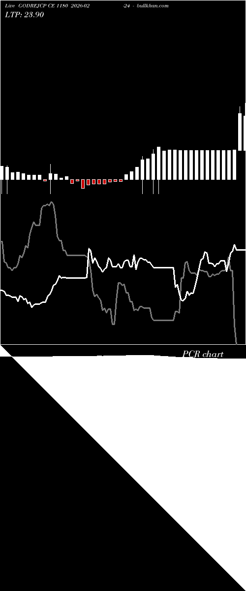  option chart GODREJCP CE 1180 2026-02-24 