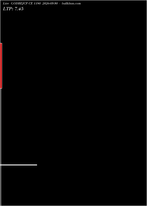  option chart GODREJCP CE 1180 2026-03-30 