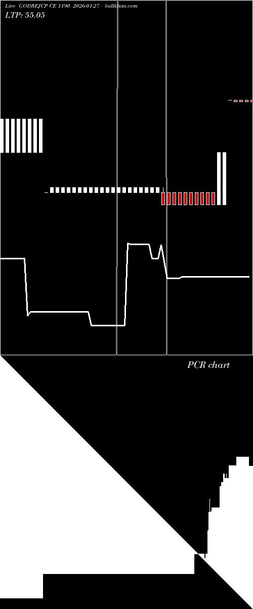  option chart GODREJCP CE 1190 2026-01-27 