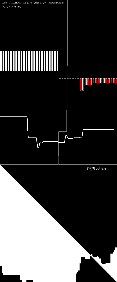  option chart GODREJCP CE 1190 2026-01-27 