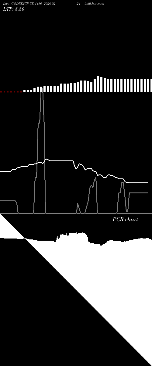  option chart GODREJCP CE 1190 2026-02-24 