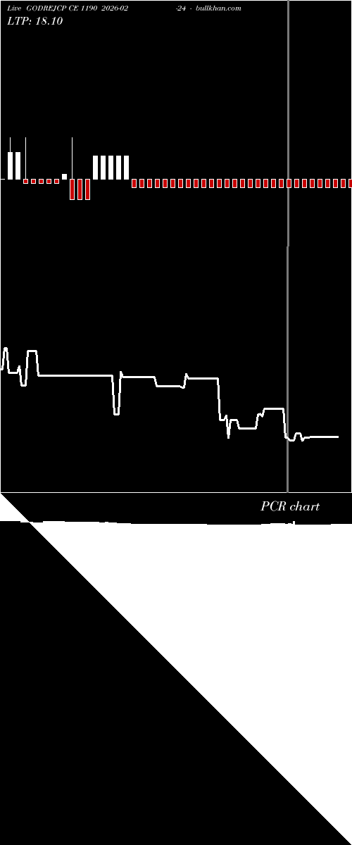  option chart GODREJCP CE 1190 2026-02-24 
