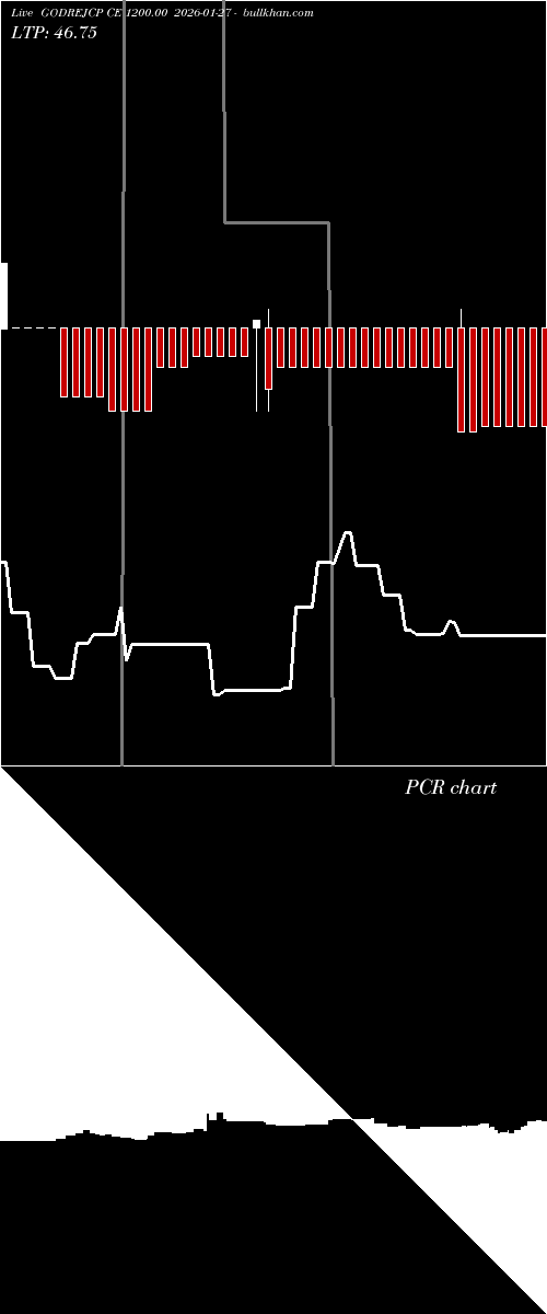  option chart GODREJCP CE 1200.00 2026-01-27 
