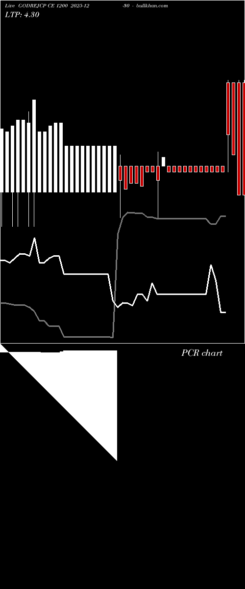  option chart GODREJCP CE 1200 2025-12-30 