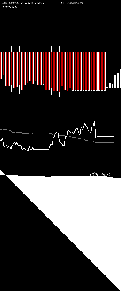  option chart GODREJCP CE 1200 2025-12-30 