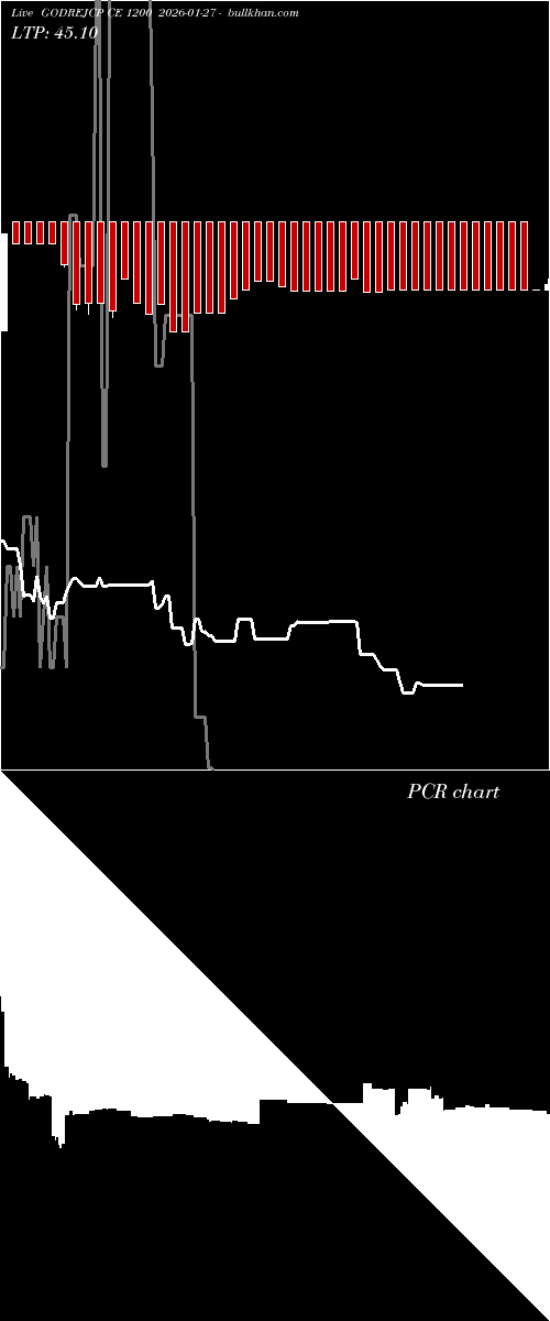  option chart GODREJCP CE 1200 2026-01-27 