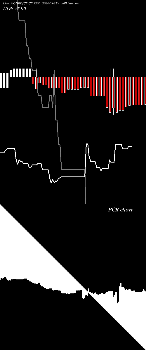  option chart GODREJCP CE 1200 2026-01-27 