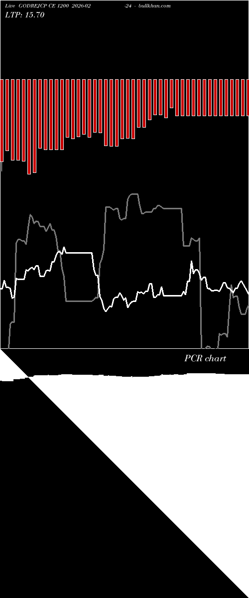  option chart GODREJCP CE 1200 2026-02-24 