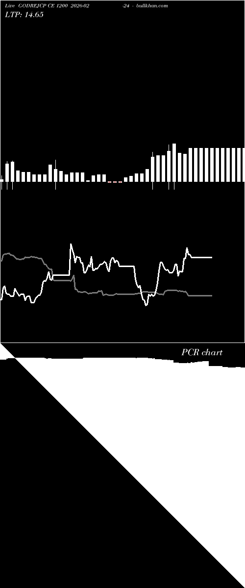 option chart GODREJCP CE 1200 2026-02-24 