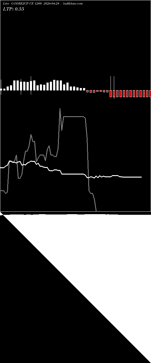  option chart GODREJCP CE 1200 2026-04-28 