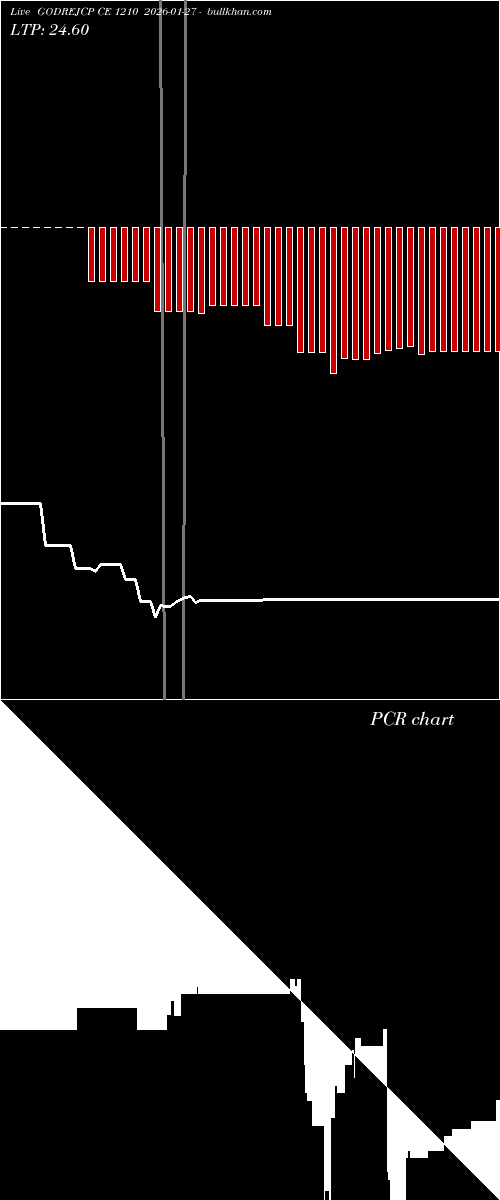  option chart GODREJCP CE 1210 2026-01-27 
