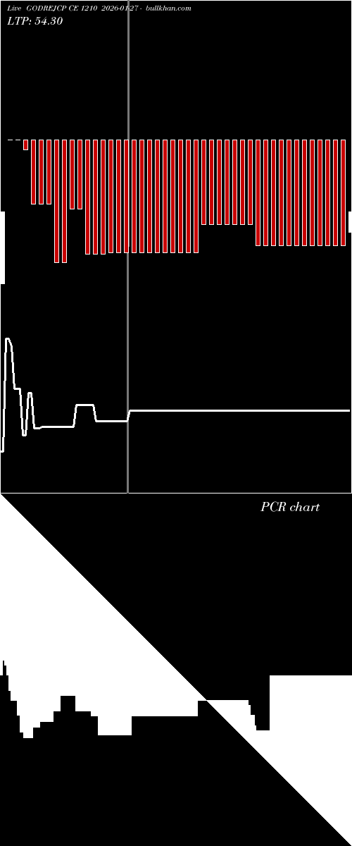  option chart GODREJCP CE 1210 2026-01-27 
