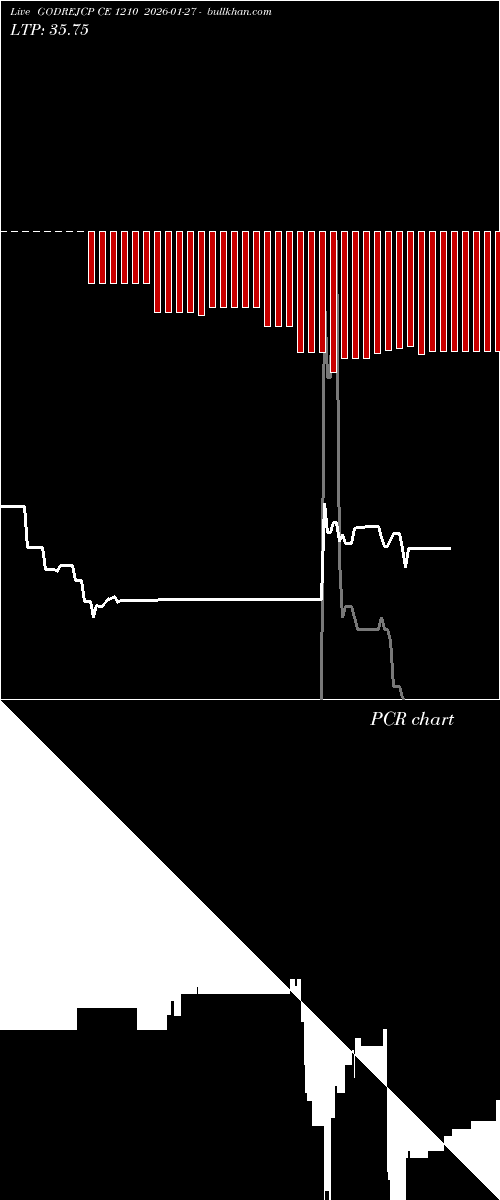  option chart GODREJCP CE 1210 2026-01-27 