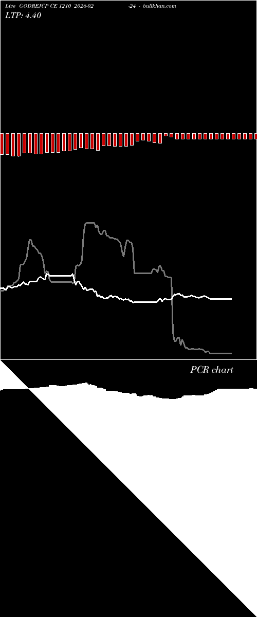  option chart GODREJCP CE 1210 2026-02-24 