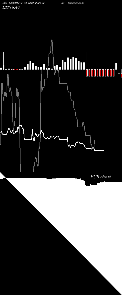  option chart GODREJCP CE 1210 2026-02-24 