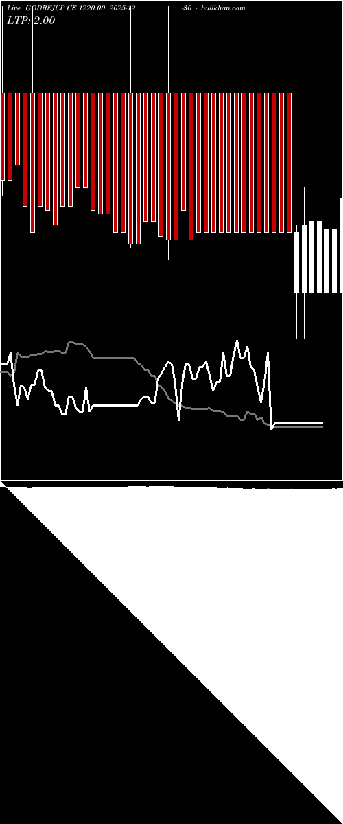  option chart GODREJCP CE 1220.00 2025-12-30 