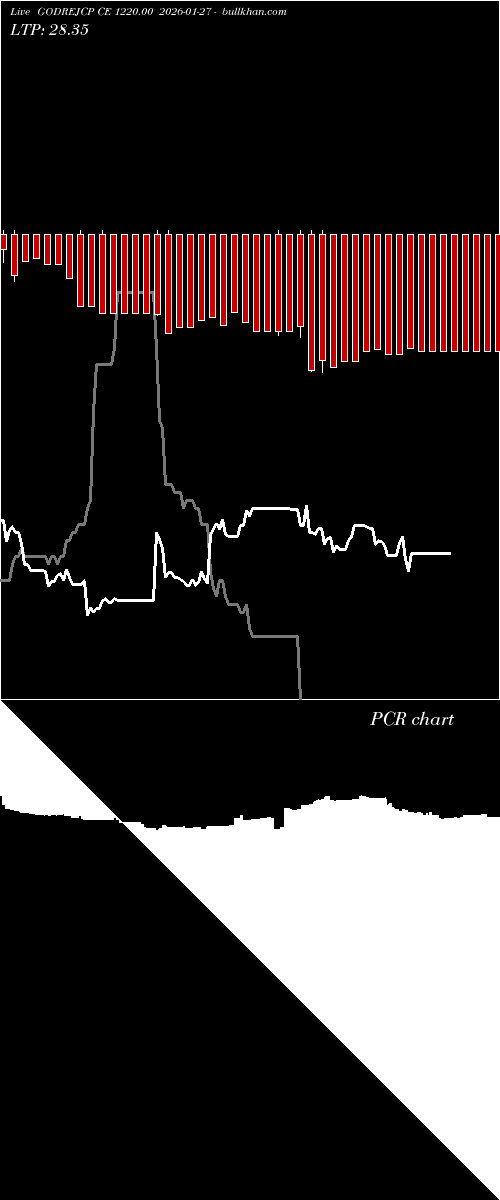  option chart GODREJCP CE 1220.00 2026-01-27 