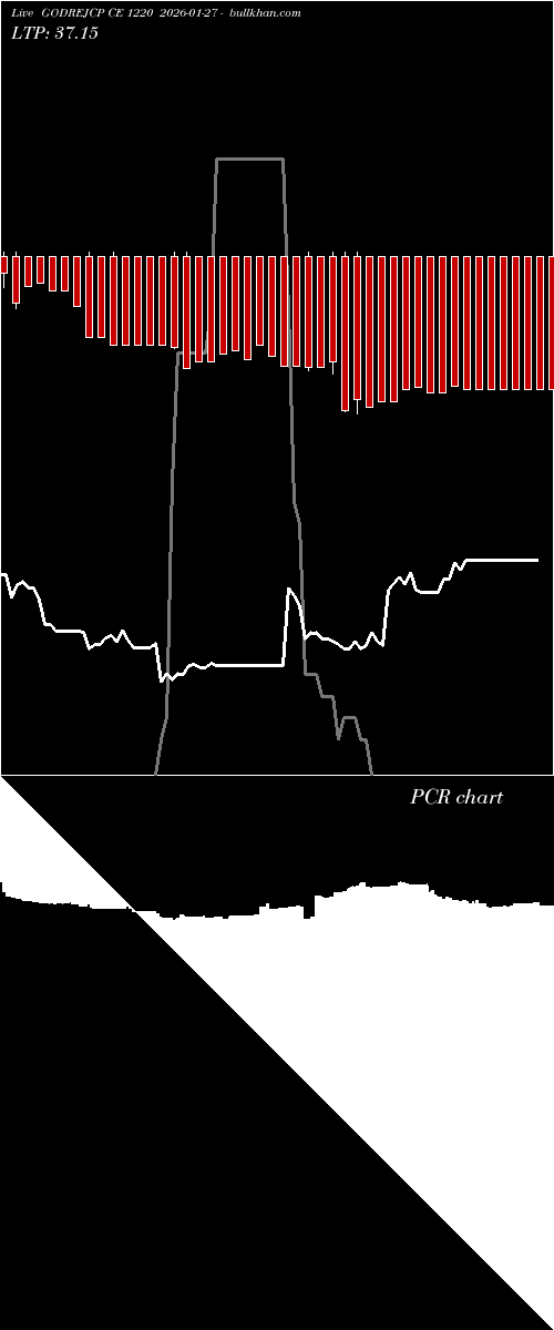  option chart GODREJCP CE 1220 2026-01-27 