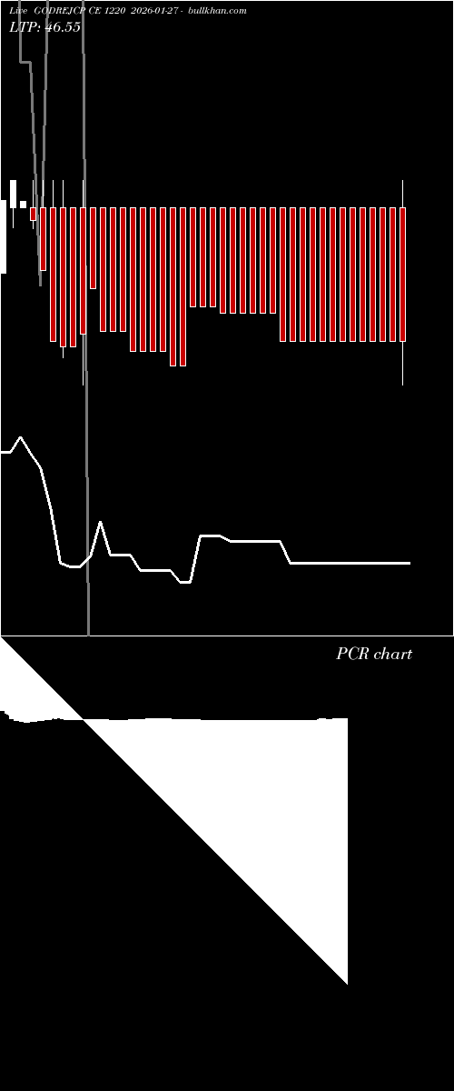  option chart GODREJCP CE 1220 2026-01-27 