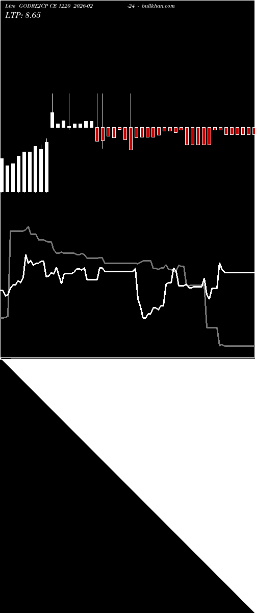  option chart GODREJCP CE 1220 2026-02-24 