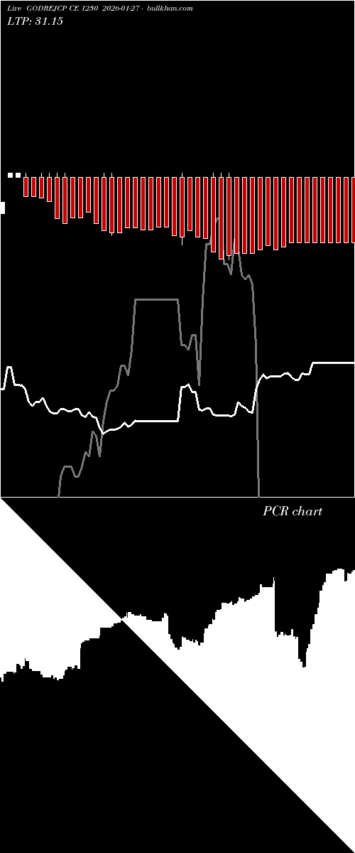  option chart GODREJCP CE 1230 2026-01-27 