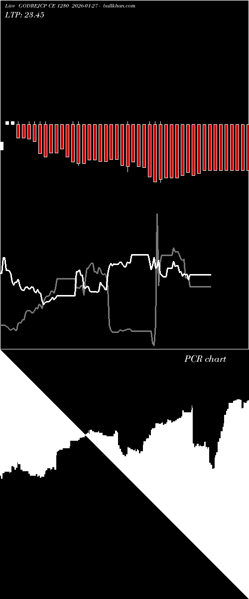 option chart GODREJCP CE 1230 2026-01-27 