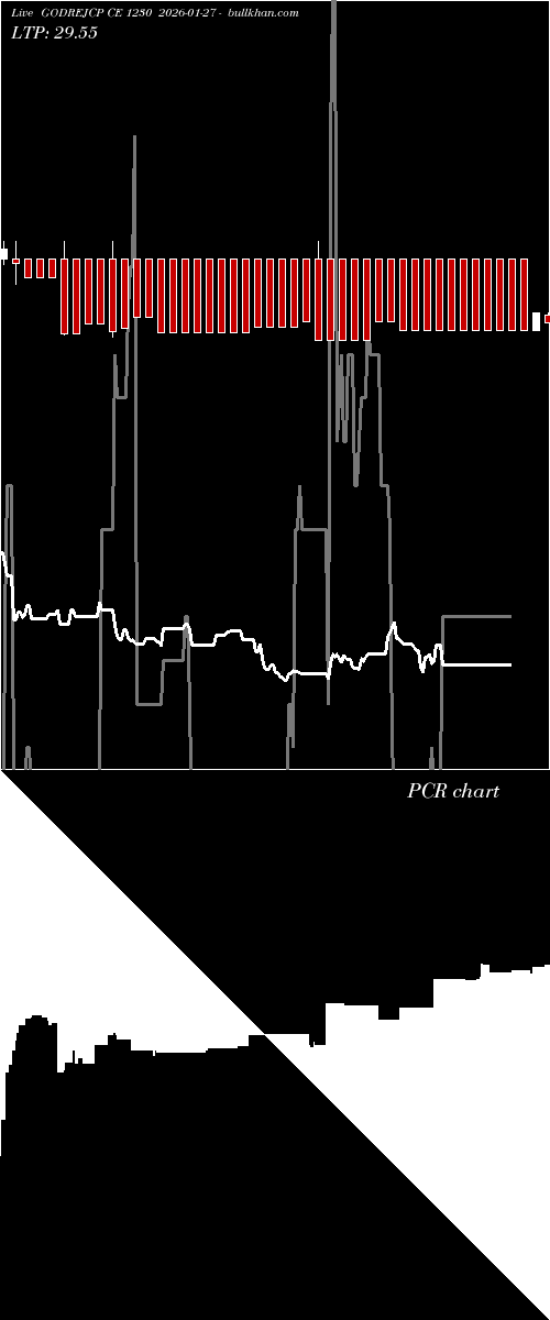  option chart GODREJCP CE 1230 2026-01-27 