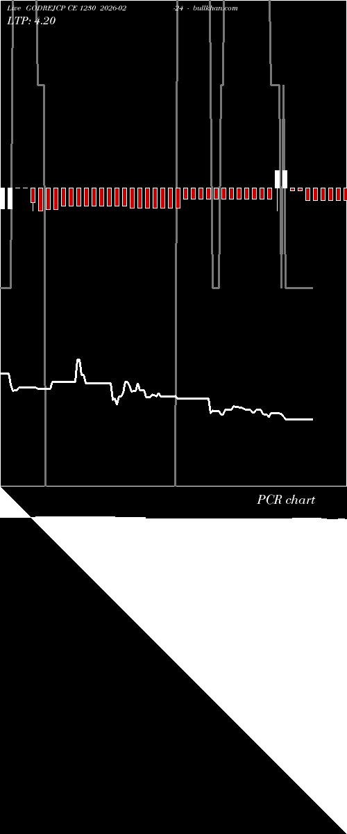  option chart GODREJCP CE 1230 2026-02-24 