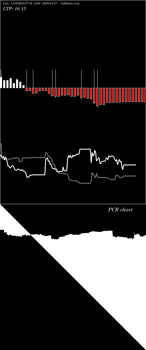  option chart GODREJCP CE 1240 2026-01-27 