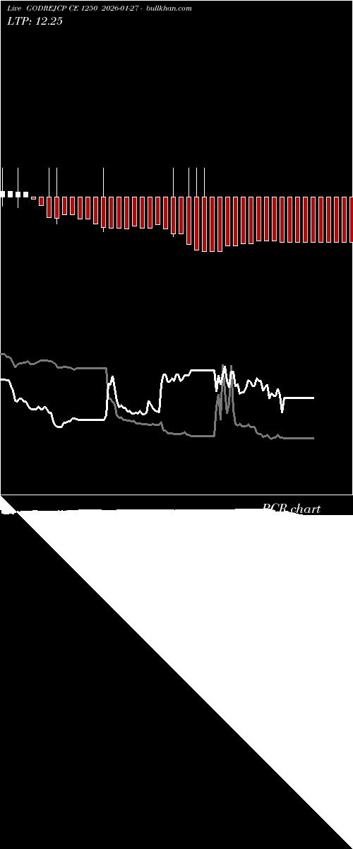  option chart GODREJCP CE 1250 2026-01-27 