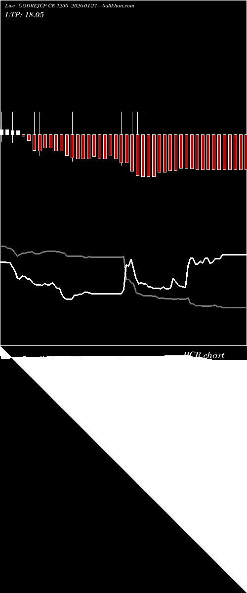  option chart GODREJCP CE 1250 2026-01-27 