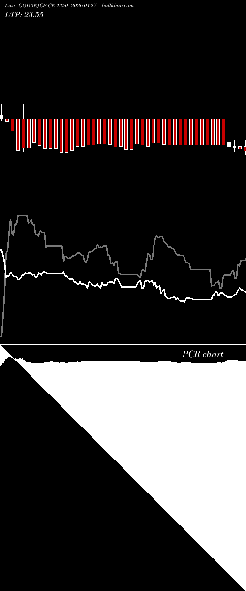  option chart GODREJCP CE 1250 2026-01-27 