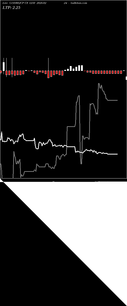  option chart GODREJCP CE 1250 2026-02-24 