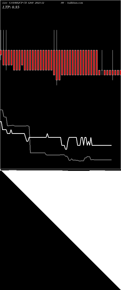  option chart GODREJCP CE 1260 2025-12-30 