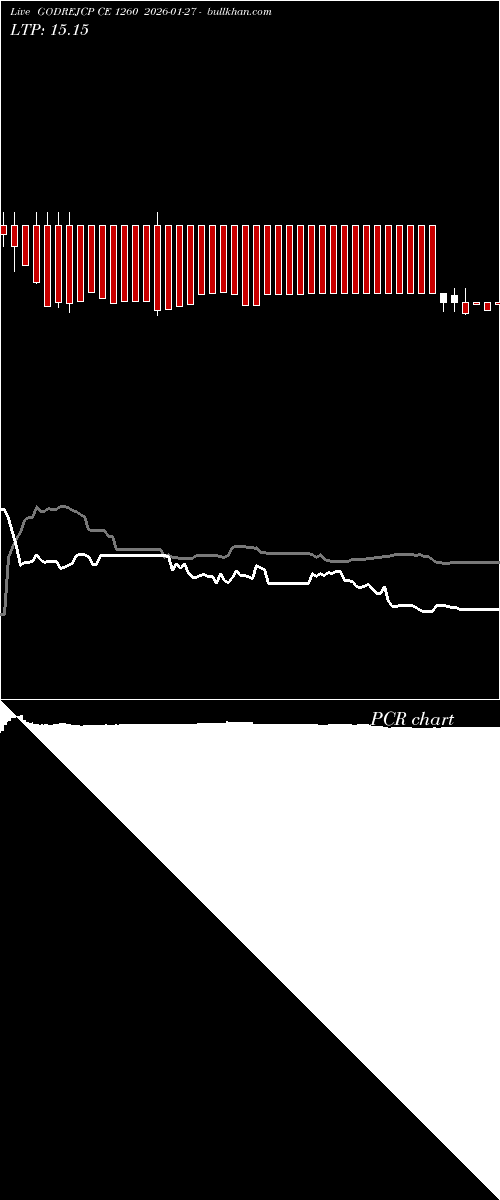  option chart GODREJCP CE 1260 2026-01-27 