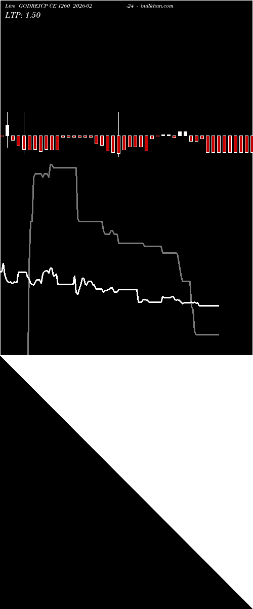  option chart GODREJCP CE 1260 2026-02-24 